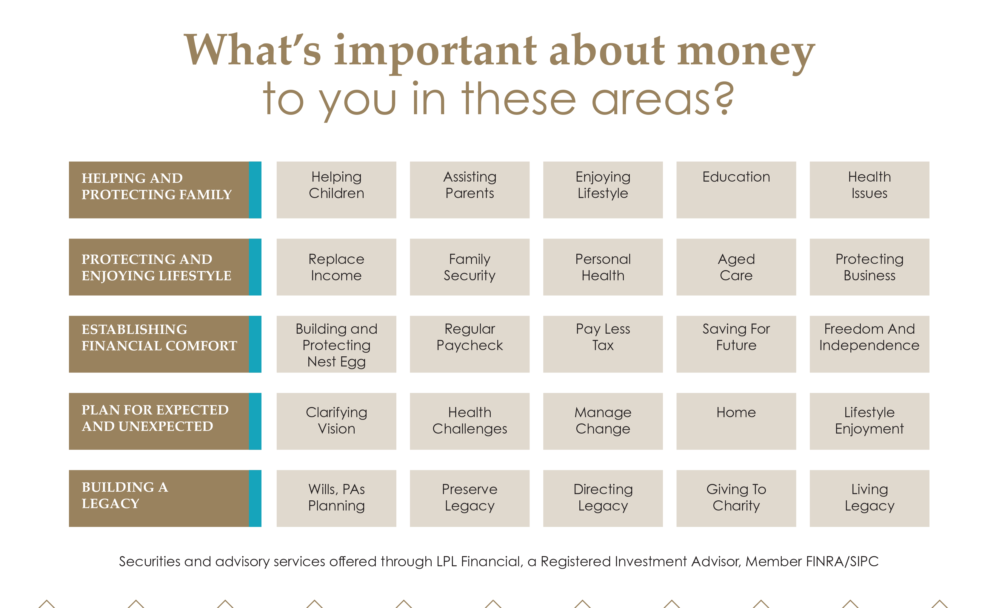 whats important about money